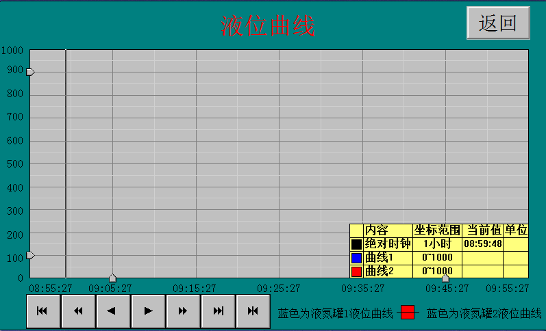 液氮補液系統